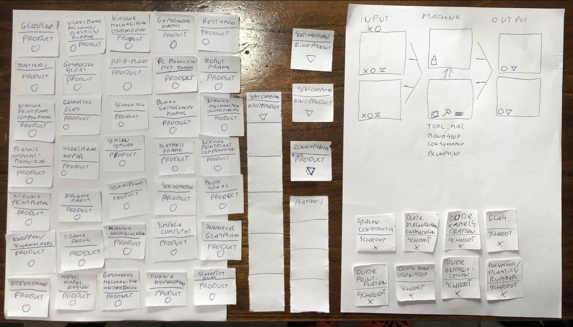 Rechtsboven: de algemene machine layout, Rechtsonder: schroot als start grondstoffen, Links: producten die je kan maken, Midden: constructies