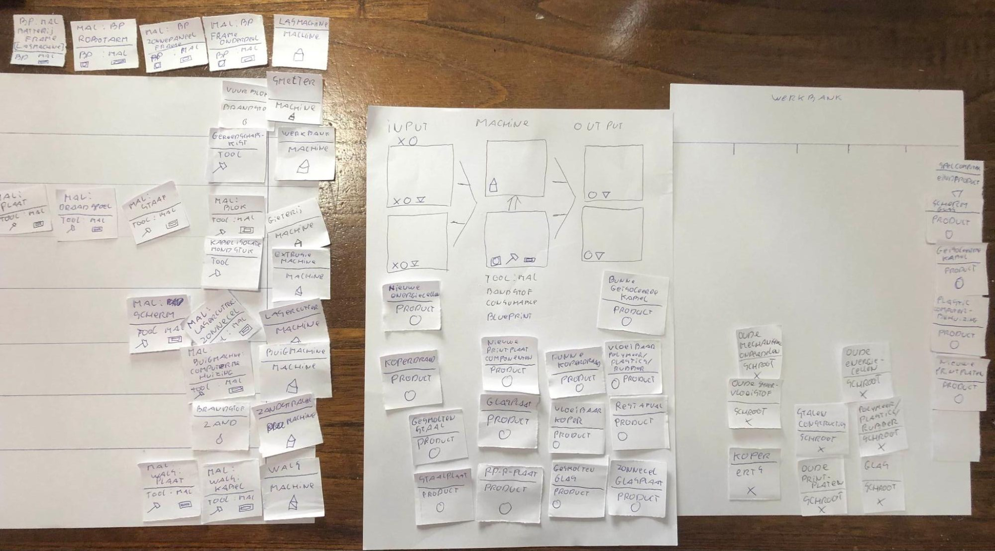 Foto van één van de playtests, links: de machines met elk hun eigen tools, midden: de algemene machine interface en de gevonden componenten, rechts: de werkbank met een constructie en basisgrondstoffen.