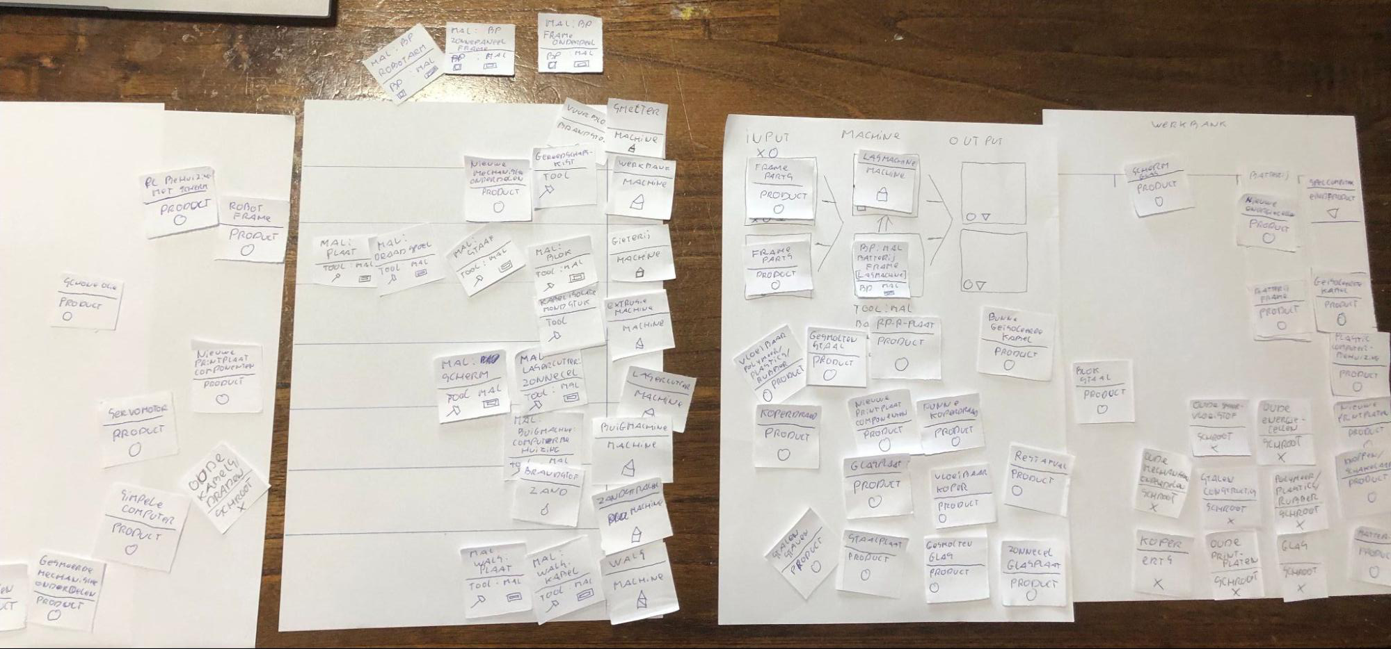 Foto van dezelfde playtest iets verder in het spel, links het blad van de spelleider met de nog niet ontdekte componenten.