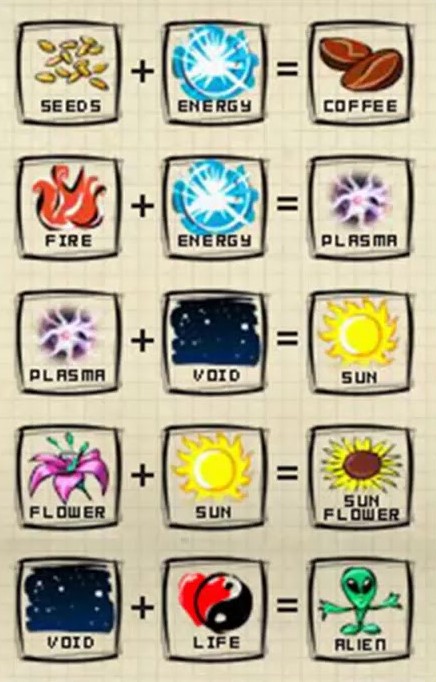 sfeerbeeld van prototype 3 - <a href='https://store.steampowered.com/app/348360/Doodle_God/'>Bron</a>