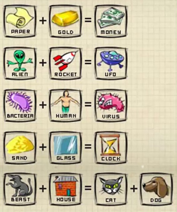 sfeerbeeld van prototype 3 - <a href='https://store.steampowered.com/app/348360/Doodle_God/'>Bron</a>