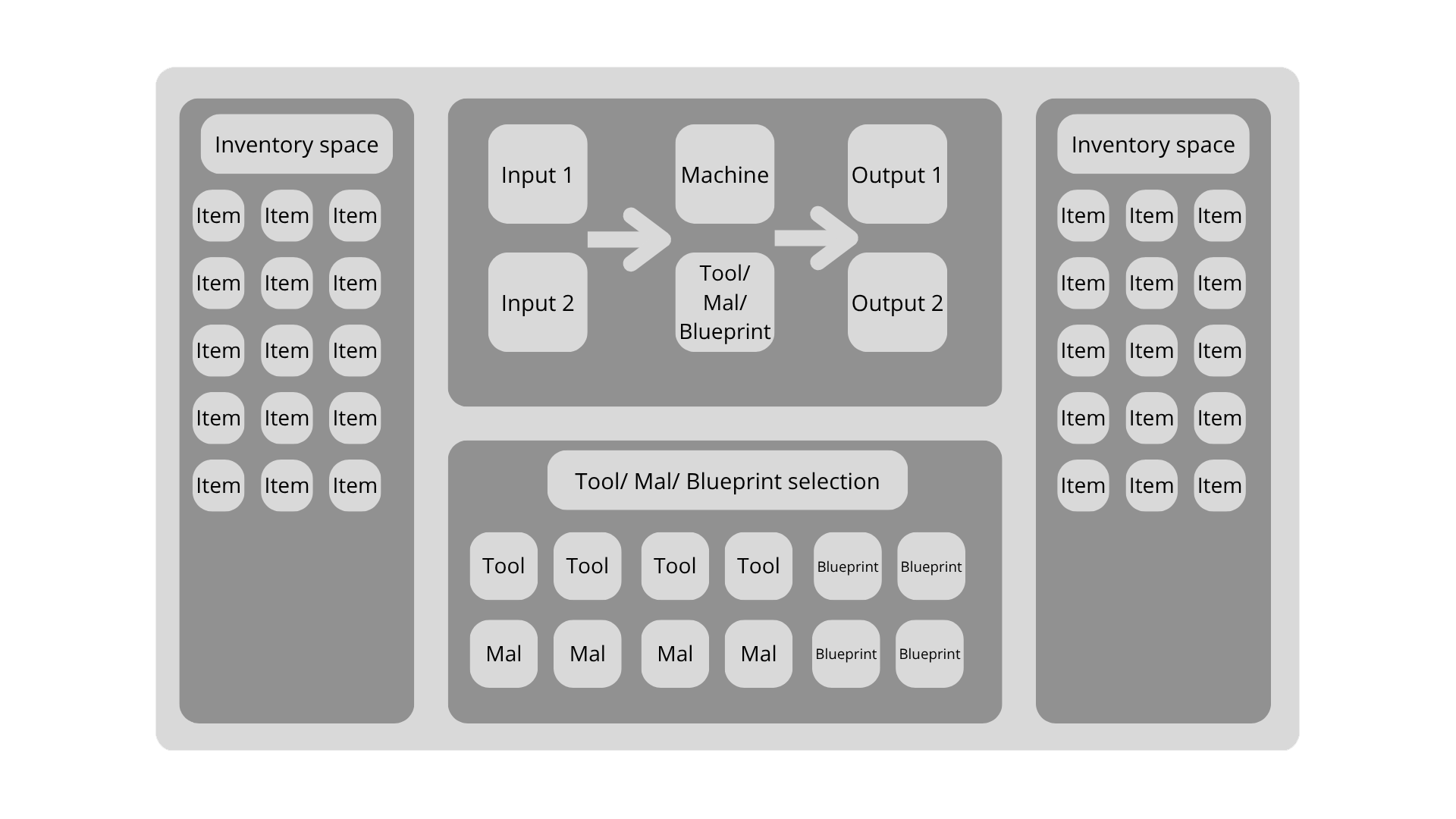 Schets van de UI interface van een machine