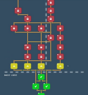 Level progressie / tech tree